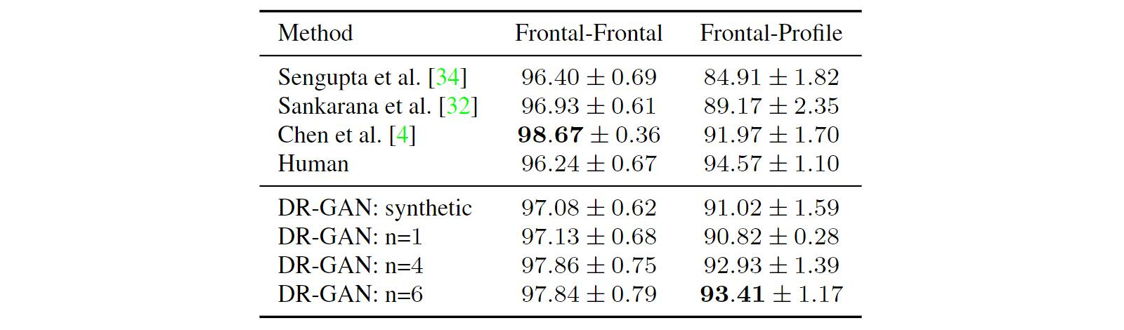 Table 2: Performance comparison on CFP.